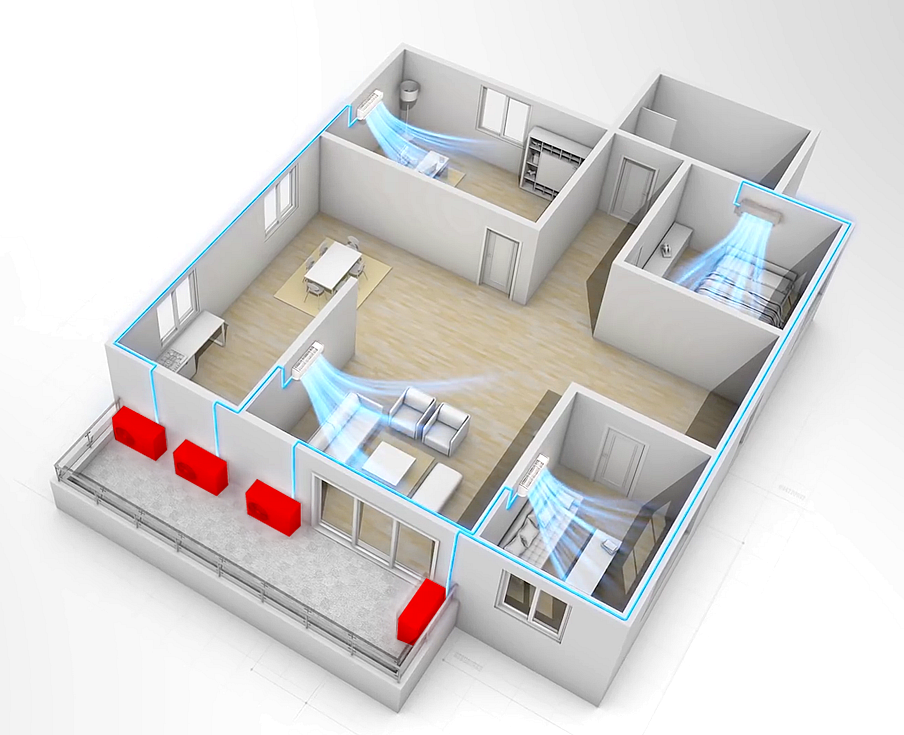 ¿Qué es un sistema de aire acondicionado multi-split? daikin-multisplit-sistema